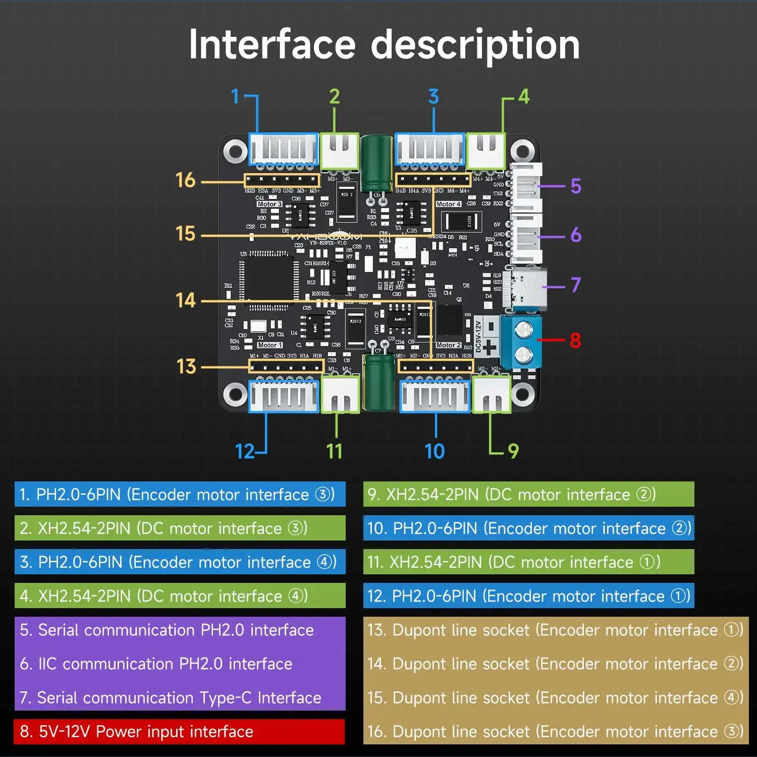 Yahboom 4-Channel Encoder Moto - đánh giá và giá Diy In Electronics