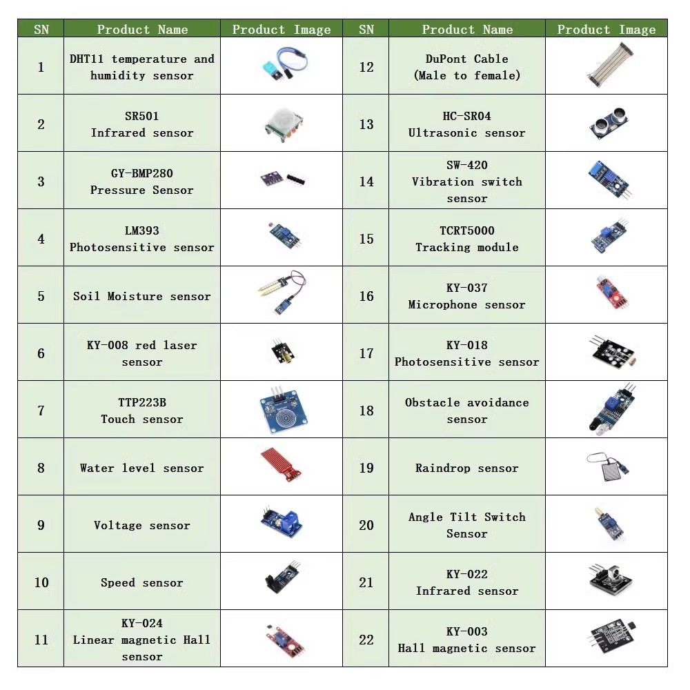 22 in 1 Sensor Kit Module Kit  - đánh giá và giá Diy Electronics Kits For Adults
