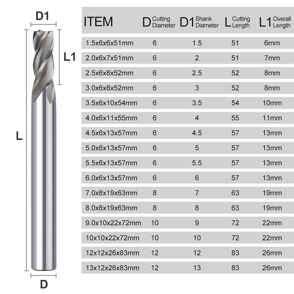 XCAN 4 Flute End Mills HSS M2  - đánh giá và giá Diy Cnc Router Electronics